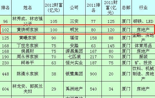 漳州明发俩证最新消息全面解析