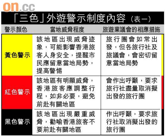 最新旅游警示与旅行必备指南