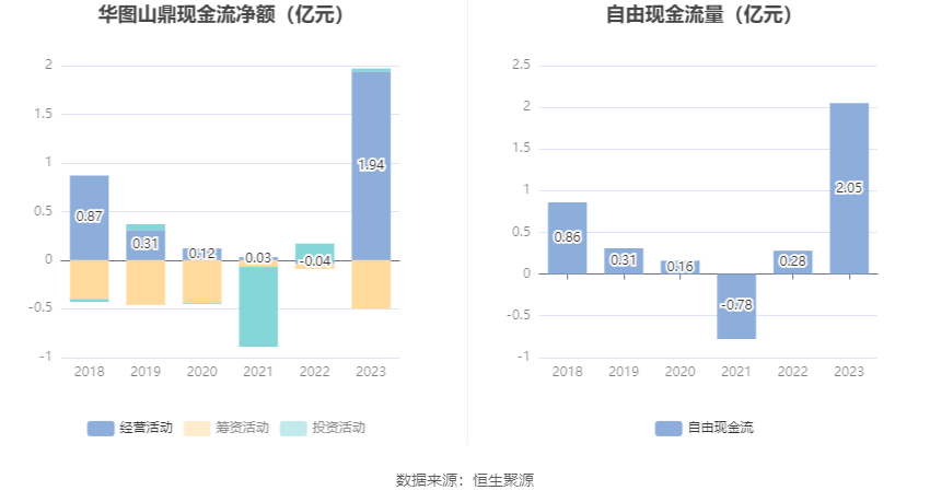 华图山鼎最新深度解析报告