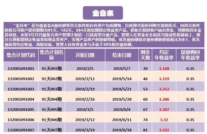 新澳天天开奖资料大全最新5,可靠策略分析_理财版58.448