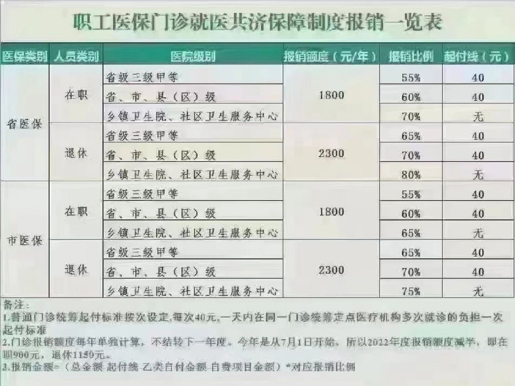 最新门诊医保政策解读与实施详解