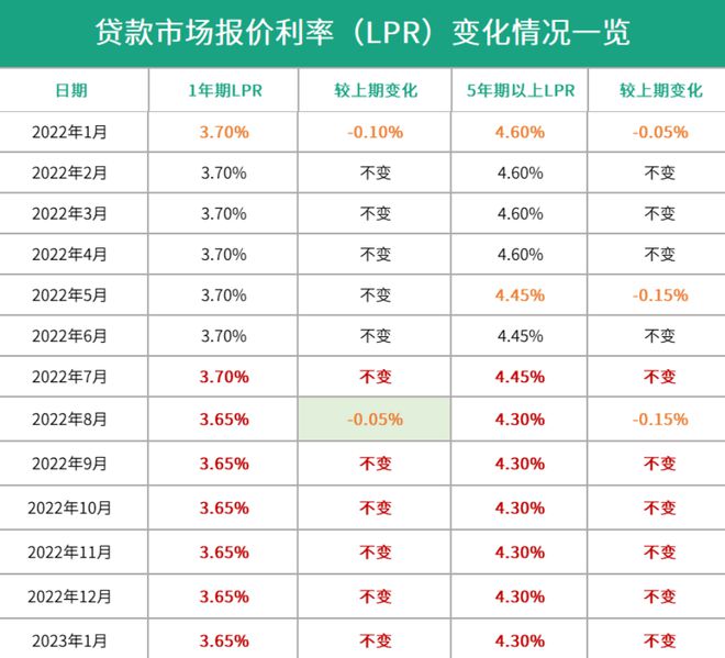 LPR利率最新定价深度解读，影响分析与未来趋势探讨