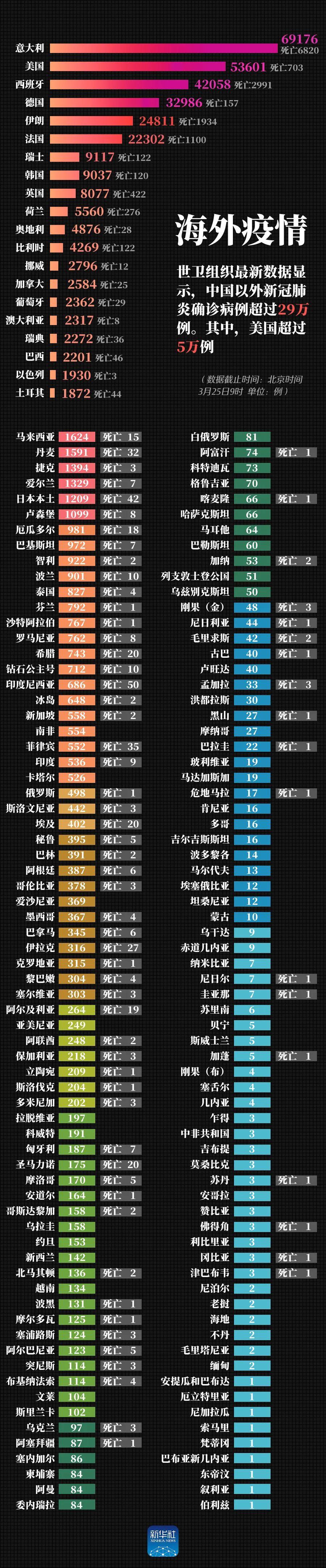 最新病例数量及其社会影响分析