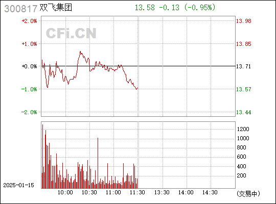 双飞股份迈向创新引领的更高发展阶段最新动态